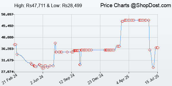 Price History Chart for Dell S2721Q 27 Inch 4K UHD, IPS Ultra-Thin Bezel Monitor, AMD FreeSync, HDMI, Di...