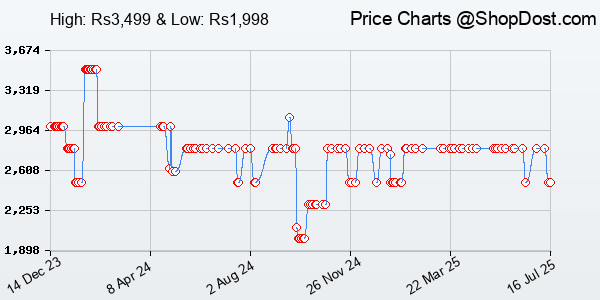 Price History Chart for JBL Go 3, Wireless Ultra Portable Bluetooth Speaker, Pro Sound, Vibrant Colors w...