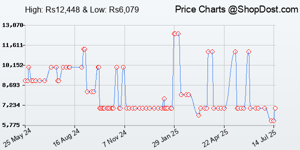 Price History Chart for Skullcandy Hesh ANC Over-Ear Active Noise Cancelling Wireless Headphones with 40...