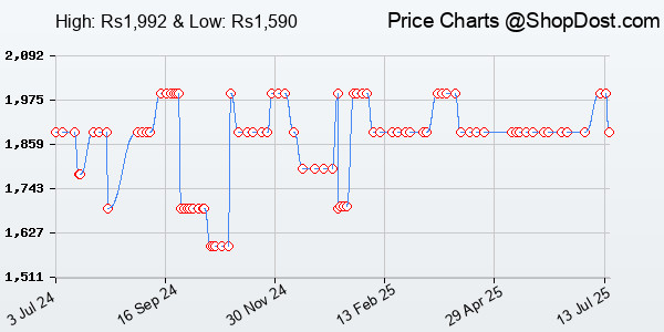 Price History Chart for Redragon GS520 Anvil RGB Desktop Speakers, 2.0 Channel PC Computer Stereo Speake...