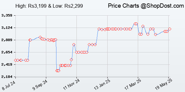 Price History Chart for TVS ELECTRONICS Gold Prime Mechanical Wired Keyboard | Dustproof Key switches |...