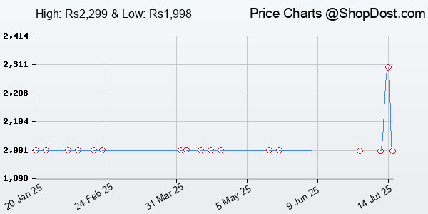 Price History Chart for Golden Wolf Laptop Backpack with Rain Cover Waterproof Anti-theft Business Backp...