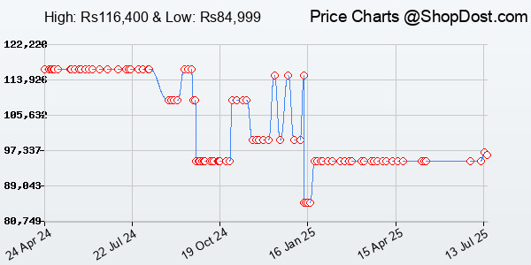 Price History Chart for Klipsch The Fives Powered Bookshelf Speakers – Walnut Finish with HDMI-ARC, Acou...