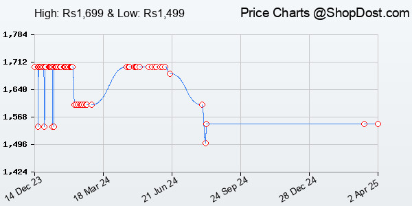 Price History Chart for Apple 20W USB-C Power Adapter (for iPhone, iPad & AirPods) Price History Chart for Apple 20W USB-C Power Adapter (for iPhone, iPad & AirPods)