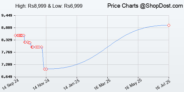 Price History Chart for Corsair K60 RGB Pro Cherry USB Mechanical Key Switches -Durable Aluminum Frame -...