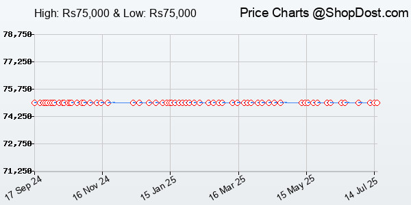 Price History Chart for EPOS Expand 80T