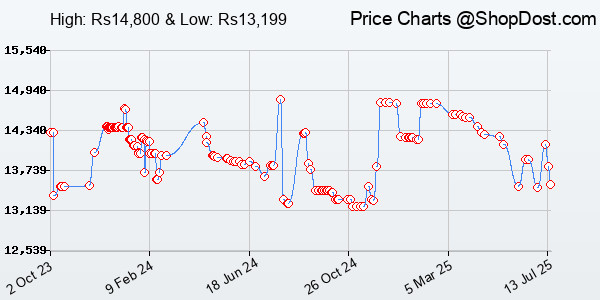 Price History Chart for Brother Dcp-T420W All-in One Ink Tank Refill System Solid Ink Printers with Buil...