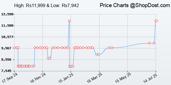 Price History Chart for Tribit StormBox Pro Bluetooth Speaker 40W 5.3 Channel Wireless Portable Speaker...