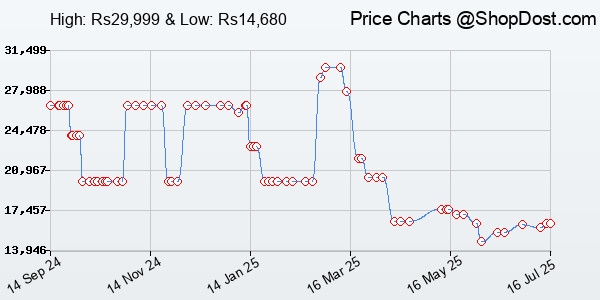 Price History Chart for Razer Huntsman V2 Analog Gaming Keyboard Analog Optical Switches, Powered Chroma...
