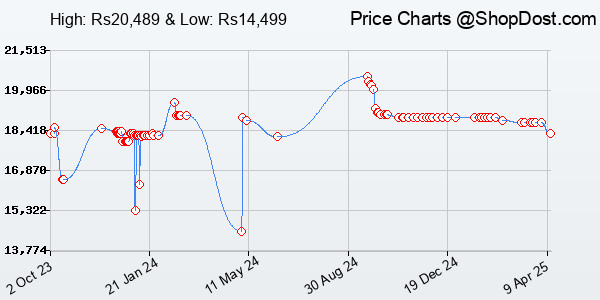 Price History Chart for HP Ink Tank Wireless 416 Printer, All-in-One, Print, Copy, Scan, Hi-Speed USB 2....