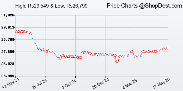 Price History Chart for MSI Gaming GeForce RTX 3060 gddr6 pci_e_x16 12GB 15 Gbps GDRR6 192-Bit HDMI/DP P...