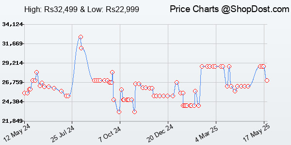 Price History Chart for ZOTAC Gaming GeForce RTX 3060 Twin Edge GDDR6 12GB 192bit PCIe 3.0 with IceStorm...