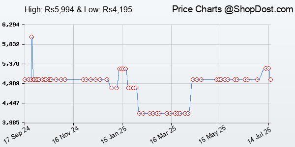 Price History Chart for Logitech G333 Gaming Wired in Ear Earphones with Dual Audio Drivers, with mic an...