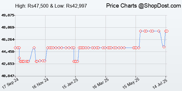 Price History Chart for Bang & Olufsen Beolit 20 Powerful Portable Wireless Bluetooth Speaker, Anthracit...