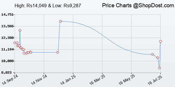 Price History Chart for ROCCAT Magma Keyboard
