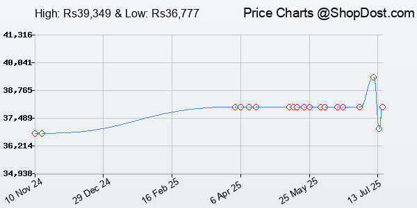 Price History Chart for BenQ PD2705U 27" (68.58 cm) LED| 4K IPS HDR10 Monitor| UHD| 99% sRGB| 99% Rec.70...