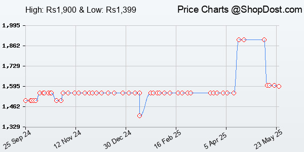 Price History Chart for Apple 20W USB-C Power Adapter (for iPhone, iPad & AirPods) Price History Chart for Apple 20W USB-C Power Adapter (for iPhone, iPad & AirPods)