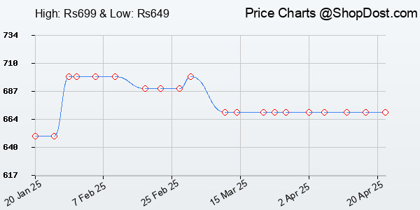 Price History Chart for Safari Omega spacious/large laptop backpack with Raincover, college bag, travel...