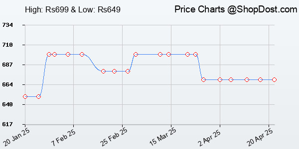 Price History Chart for Safari Omega spacious/large laptop backpack with Raincover, college bag, travel...