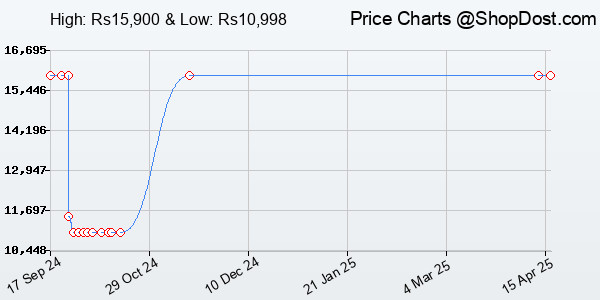 Price History Chart for Bose SoundLink Flex Bluetooth Portable Speaker, Wireless Waterproof Speaker for...