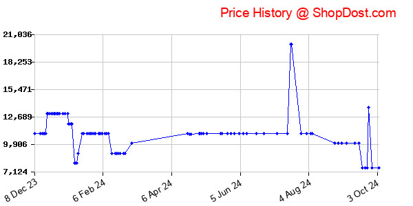 Price History Chart for Samsung Galaxy Watch4 Bluetooth(4.0 cm, Black, Compatible with Android only)