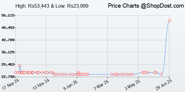 Price History Chart for beyerdynamic DT 900 Pro X Studio Wired Headphones On Ear for Critical Listening,...