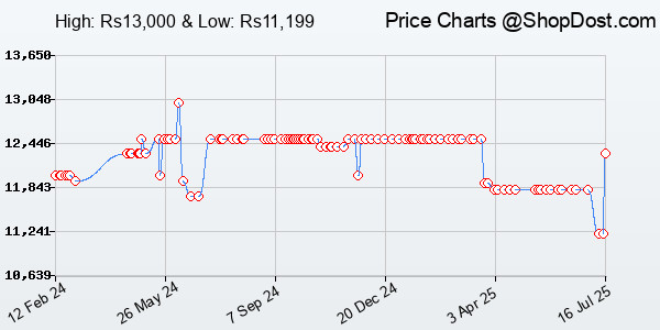 Price History Chart for Epson Colour Ecotank L3210 A4 All-in-One Ink Tank Printer, Black