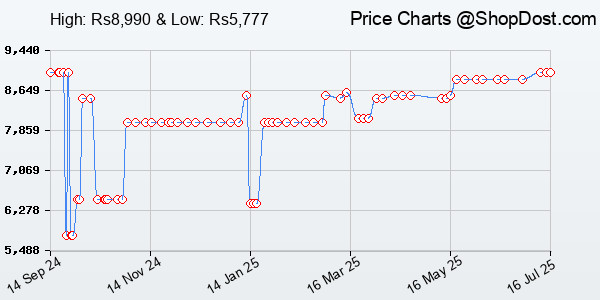 Price History Chart for HyperX Alloy Origins 65 Mechanical Gaming Keyboard Red Switch - (4P5D6Aa#Aba), W...