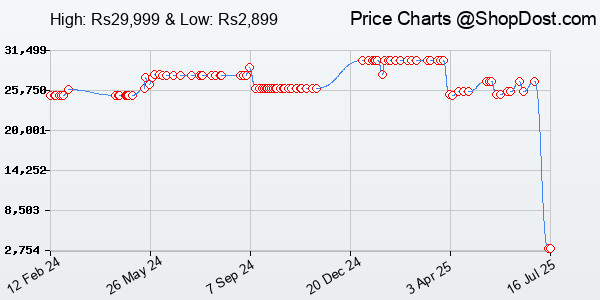 Price History Chart for Epson Ecotank L6270 A4 Wi-Fi Duplex All-in-One Ink Tank Colour Printer with ADF,...