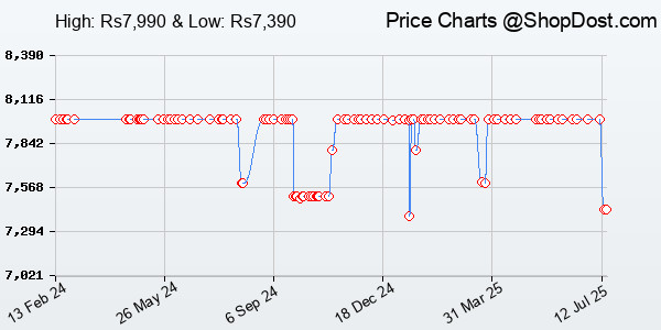 Price History Chart for Audio-Technica Ath-M20Xbt Wireless Over-Ear Headphones, Bluetooth 5.0, 60-Hour B...