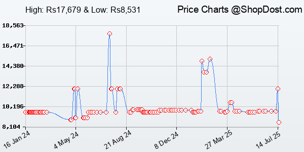 Price History Chart for Fosi Audio BT30D Pro TPA3255 Hi-Fi Bluetooth 5.0 Stereo Audio Receiver Amplifier...