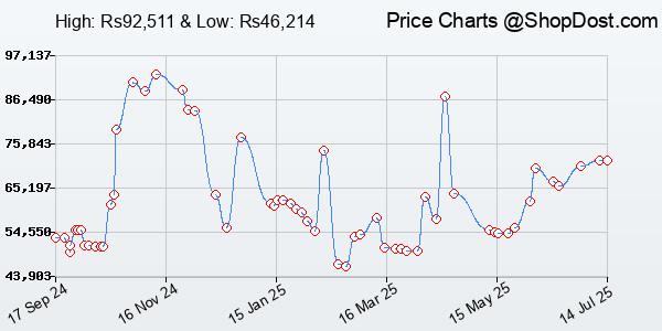 Price History Chart for SteelSeries Arctis Nova Pro Wireless Multi-System Gaming Headset-Premium Hi-Fi D...