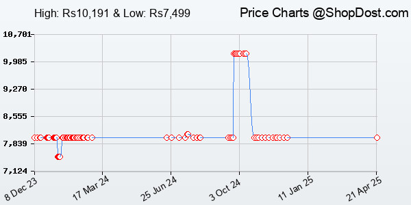 Price History Chart for Amazfit GTS 2 (New Version) Smart Watch with Ultra HD AMOLED Display, Built-in A...