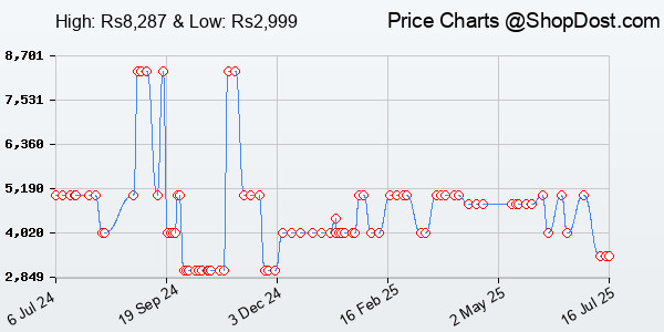 Price History Chart for JBL Free WFH Wireless, Over Ear Headset with Detachable Voice-Focus Noise Cancel...