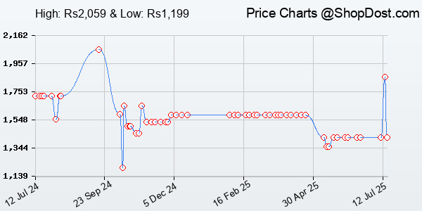 Price History Chart for amazon basics 256GB Ultra Fast USB 3.1 Flash Drive