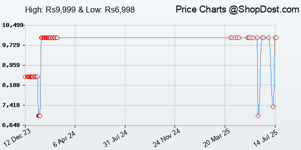Price History Chart for JBL Cinema SB241, Dolby Digital Soundbar with Wired Subwoofer for Extra Deep Bas...