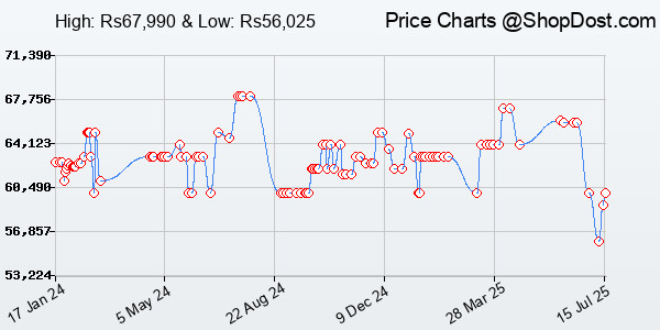 Price History Chart for Nikon Digital Camera Z 30 kit with NIKKOR Z DX 16-50mm f/3.5-6.3 VR - Black