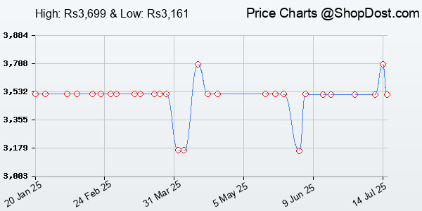 Price History Chart for Arctic Hunter Business Backpack for Men Heavy Duty 27L Expandable Laptop Backpac...