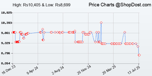 Price History Chart for typecase Edge iPad Air 13 Inch Case Keyboard (M3/M2, 2025/2024) & iPad Pro 12.9...