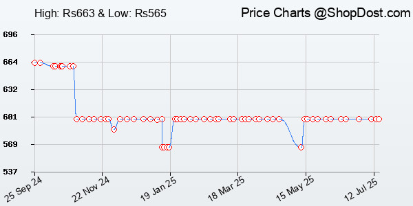Price History Chart for rts Type C (USB C) Universal Travel Adapter with Type C, 3 in 1 Universal Adapte...