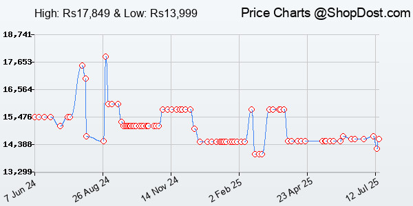 Price History Chart for HP Smart Tank 580 All-in-One WiFi Colour Wireless Solid Ink Printer | 1 Extra Bl...