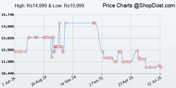 Price History Chart for HP Smart Tank 520 All-in-one Colour Printer with 1 Extra Black Ink Bottle (Upto...