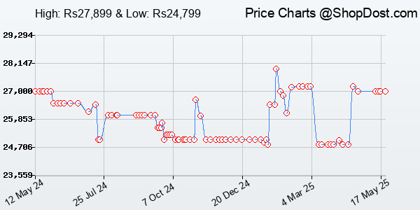 Price History Chart for GIGABYTE NVIDIA GeForce RTX 3060 WINDFORCE OC 12GB GDDR6 pci_e_x16 Graphics Card...