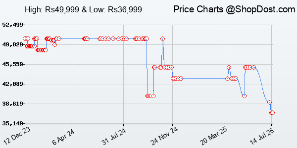 Price History Chart for JBL Bar 500 Pro Dolby Atmos® Soundbar with Wireless Subwoofer, 5.1 Channel, 3D S...