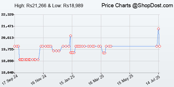 Price History Chart for Audio-Technica ATH-M50xSTS StreamSet Streaming Headset