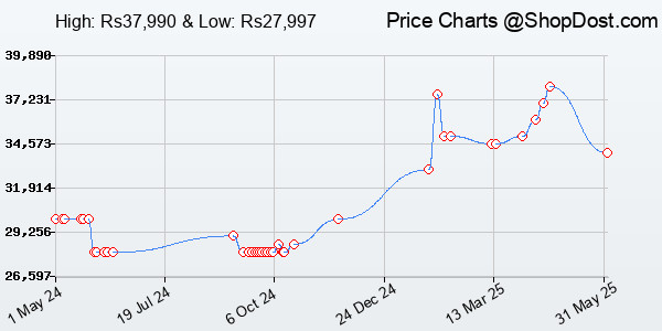Price History Chart for OnePlus 11R 5G (Sonic Black, 8GB RAM, 128GB Storage)