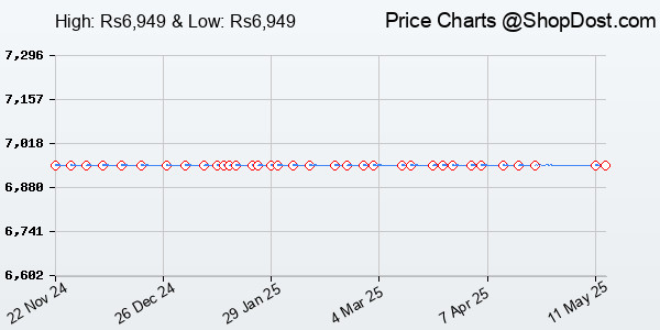 Price History Chart for NETGEAR 5-Port PoE Gigabit Ethernet Unmanaged Essentials Switch (GS305P) - with...