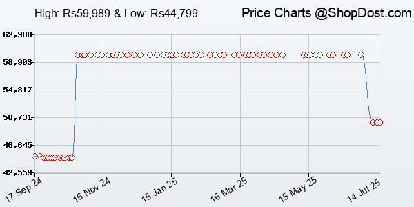Price History Chart for Jabra Speak2 75 Wireless Bluetooth Speakerphone - Portable Speaker with 4 Noise-...