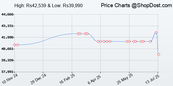 Price History Chart for BenQ PD2706U 27"(68cm) IPS HDR10 4K Monitor|99% Rec709| 99% sRGB|95% P3|Pantone...