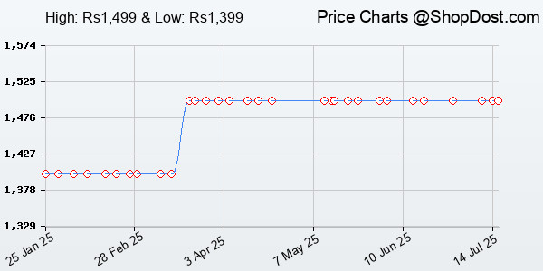 Price History Chart for RIONTO Messenger Bag - Laptop Bag for Men, PU Leather Expandable Office Bag for...